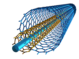 Global Fluorocarbon Gases Market to Witness Rapid Development During the Period 2015-2025